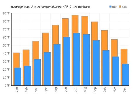 2023 Weather History in Ashburn Virginia, United States